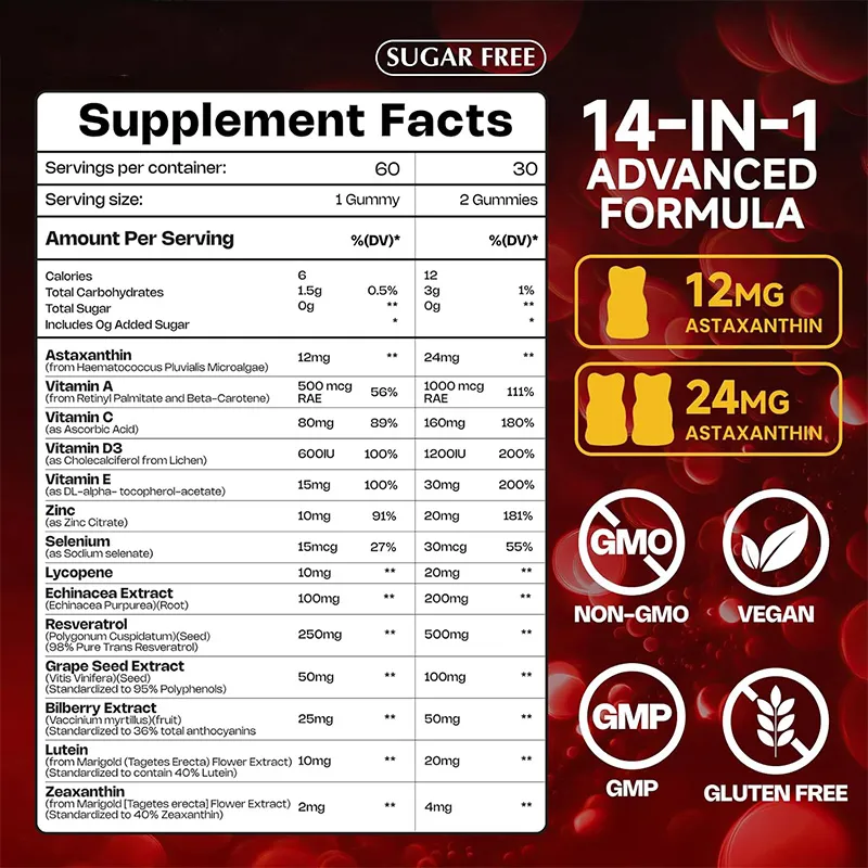 OEM Astaxanthin Gummies Facts