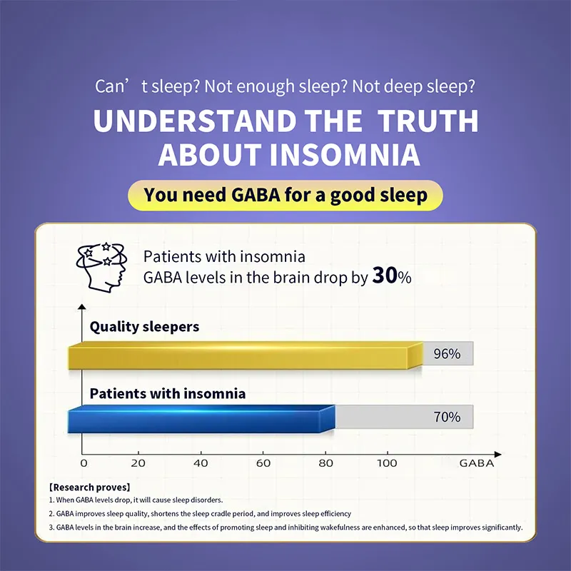 OEM GABA Gummies Certified