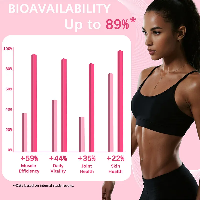 OEM Whey Protein Gummies Manufacturer Advantages