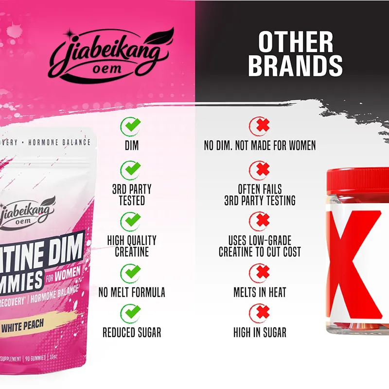 OEM Women Creatine Gummies Supplier Strength
